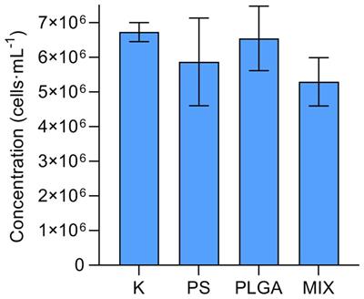 Weak effects of conventional and biodegradable microplastics on marine microbial communities